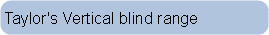 Taylor's Vertical blind range